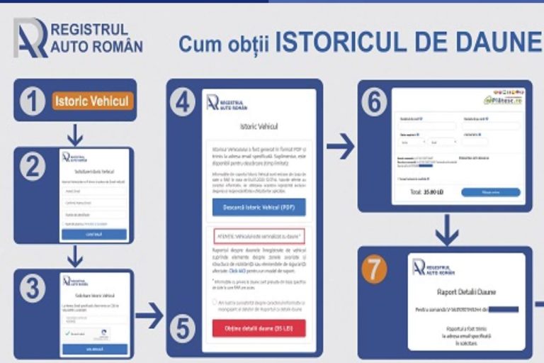 Verificare VIN gratuit – Istoric Auto